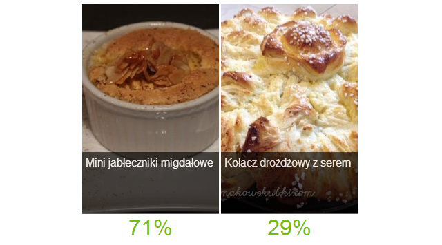 Wynik Waszego głosowania